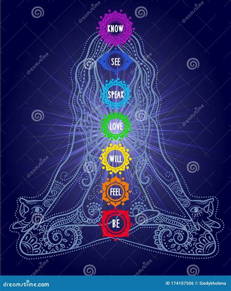 Chakras and Emotions