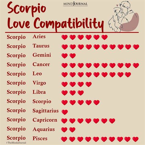 Challenges in Scorpio Relationships