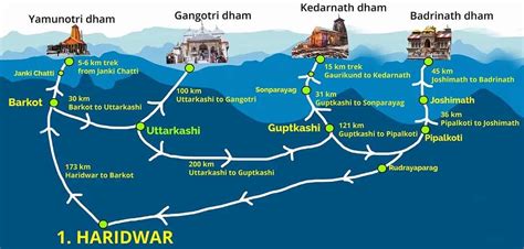 Char Dham Yatra Route Map