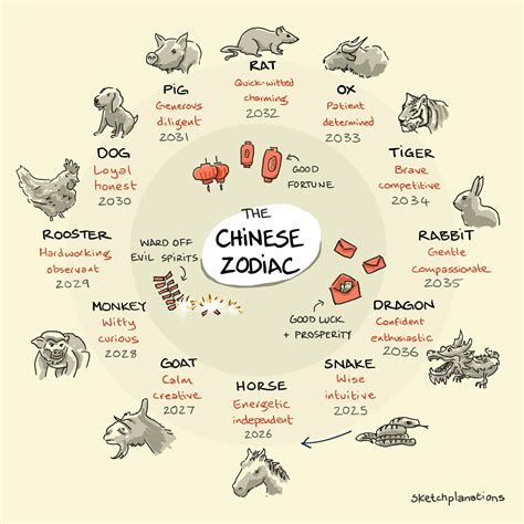Chinese Zodiac Animals