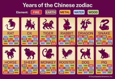 Chinese Zodiac Chart