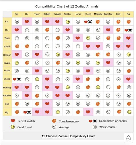 Chinese Zodiac Compatibility Chart