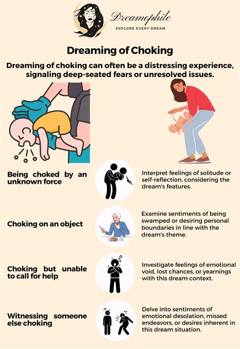 Choking Dream Meaning