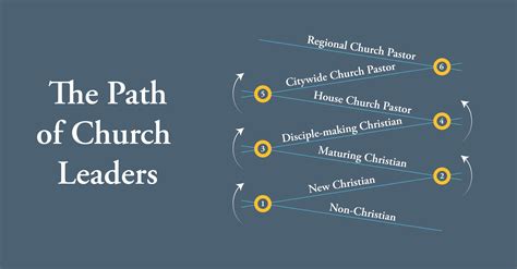 Church Leaders