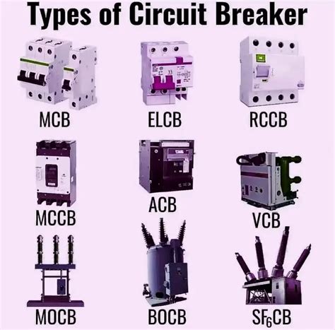 Circuit Breaker Types