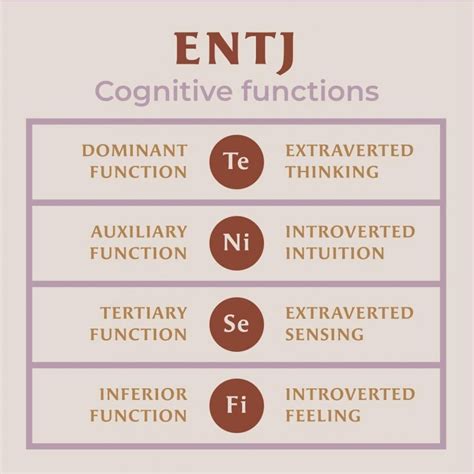 Cognitive Functions of INFJ and ENTJ