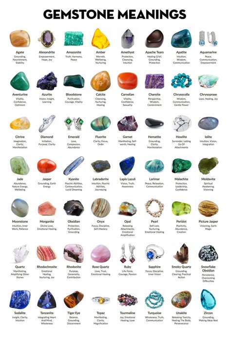 Crystals and their Meanings