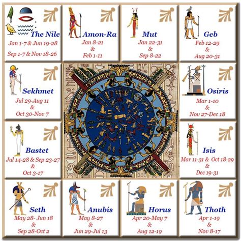 Dendera Zodiac Symbols