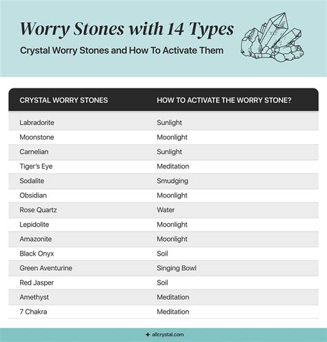 Different Types of Worry Stones