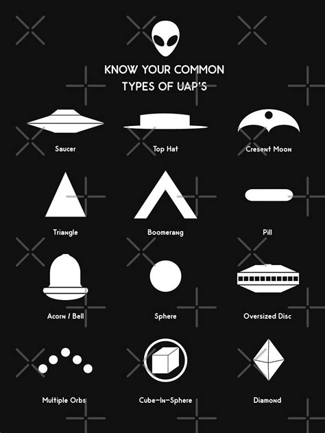 Different shapes of UAPs