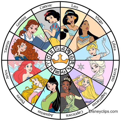 Disney Zodiac Signs