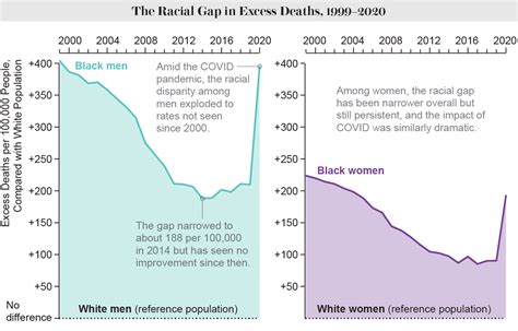 Distribution of Black People in the U.S.