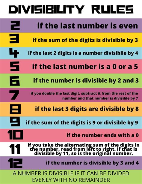 Divisibility Rules