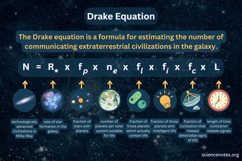 Drake Equation