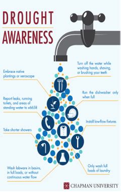 Drought Safety Poster