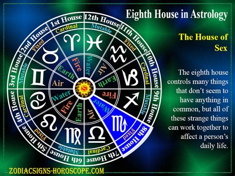 Eighth House in Astrology