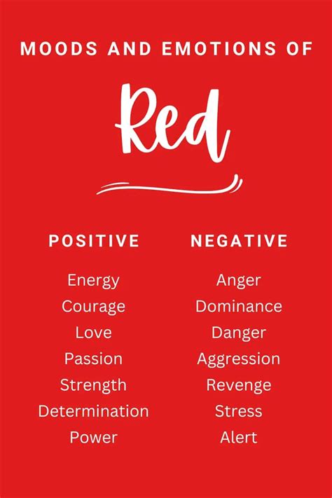 Emotions Associated with Red