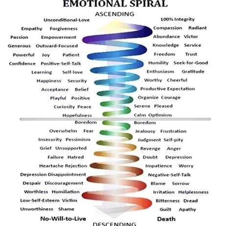 Emotions and Spirituality