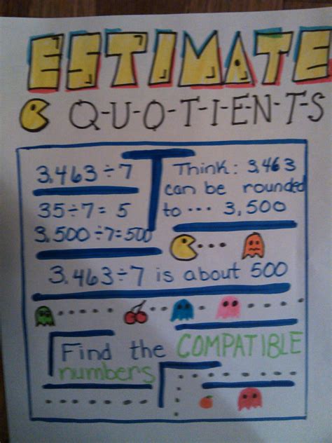 Estimating Quotients with Compatible Numbers Anchor Chart