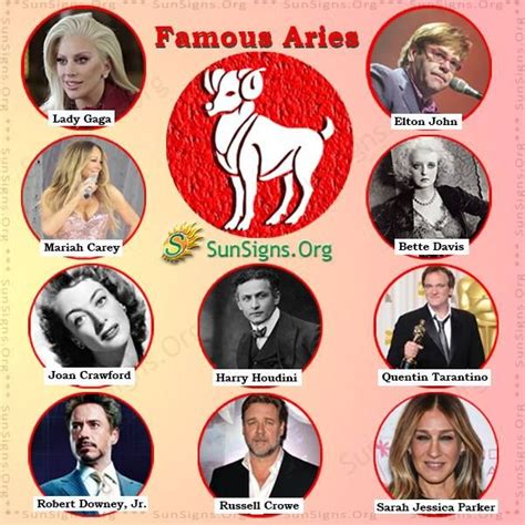 Famous Aries Celebrities
