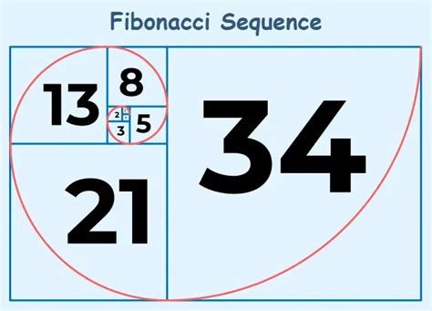 Fibonacci Sequence