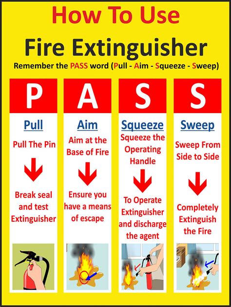 Fire Extinguisher Training