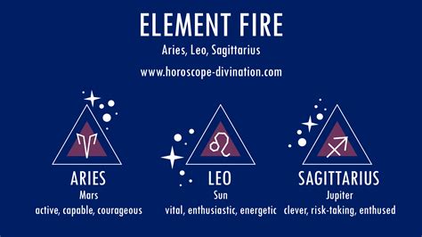 Fire Signs Astrology