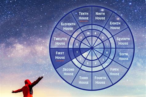 First House in Astrology