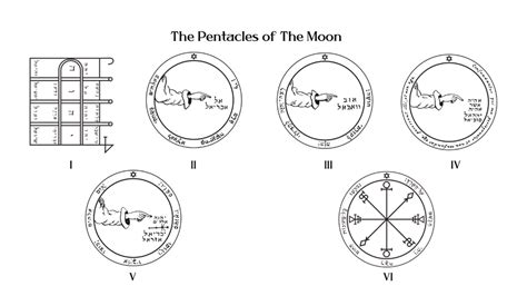First Pentacle of the Moon