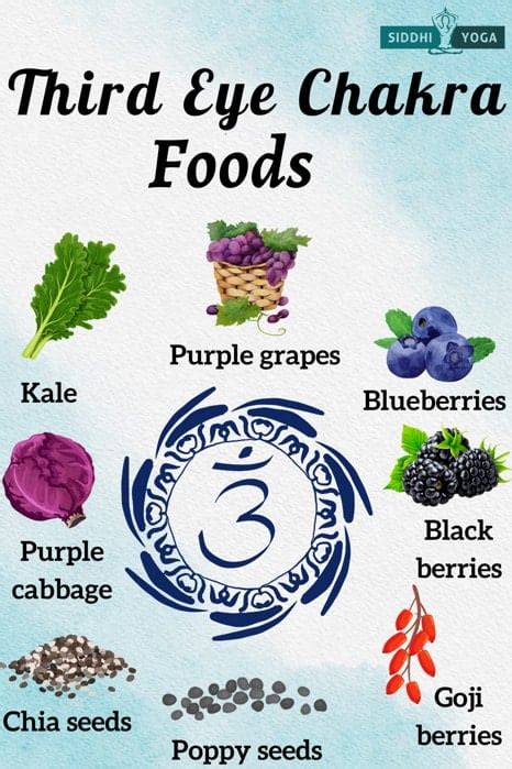 Foods for Third Eye