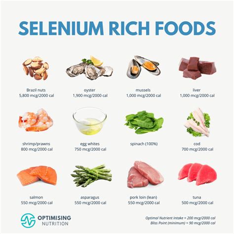 Foods rich in selenium