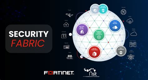 Fortinet Security Fabric