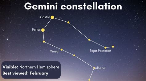 Gemini Constellation