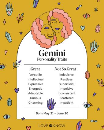 Gemini Traits