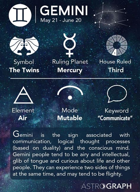 Gemini Zodiac Sign