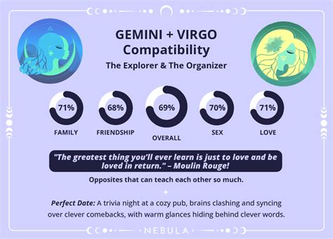 Gemini and Virgo