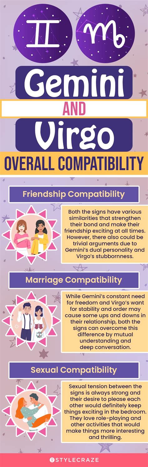 Gemini and Virgo Traits