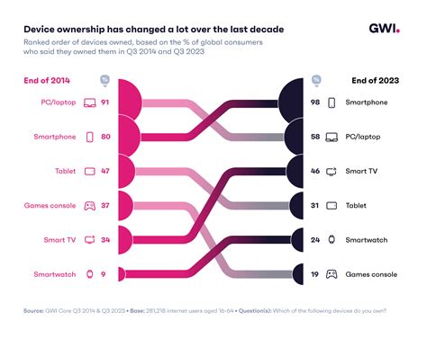 Global Media Landscape