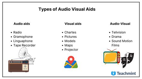 Graphic Audio Example