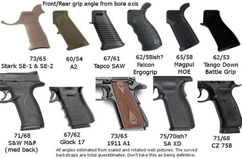 Grip Comparison