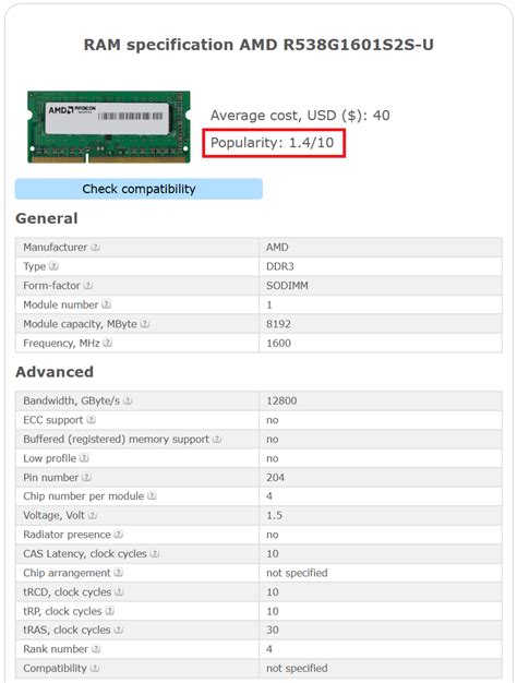 HP RAM Compatibility