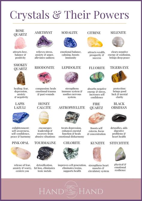 Healing Crystals