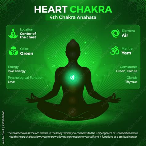 Heart Chakra