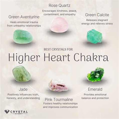 Higher Heart Chakra