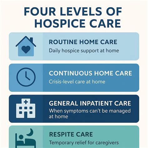 Hospice Care