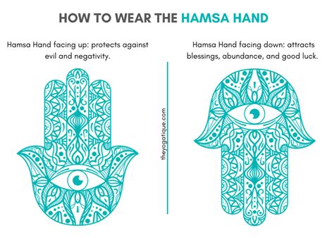 How to Wear the Hamsa