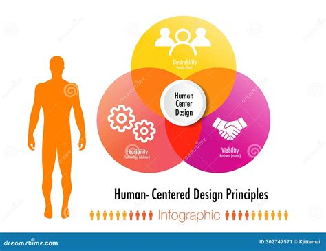 Human Design Phases