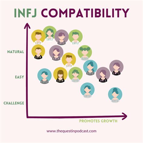 INFJ