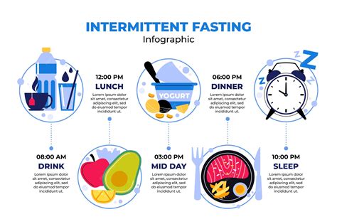 Infographic about Fasting