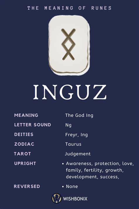 Inguz Rune